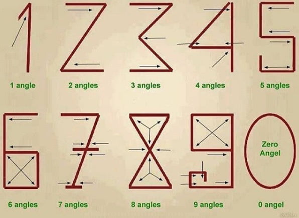 Ever wondered about the origin of Arabic numerals? - 9GAG