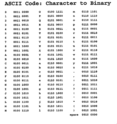 Here are some ASCII codes - 9GAG