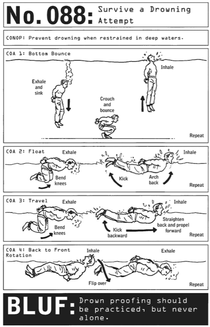 How To Survive A Bad Situation 9GAG