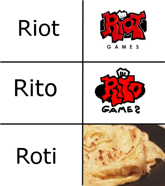 Roti > Riot - 9GAG