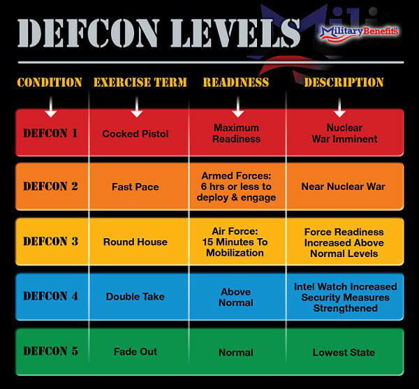 US DEFCON levels 9GAG