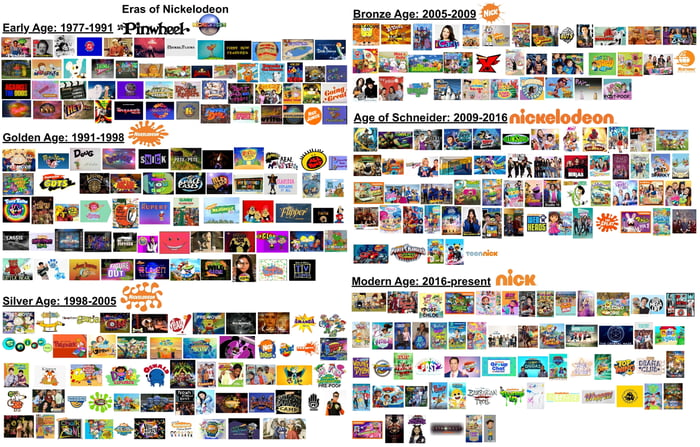 Eras of Nickelodeon - 9GAG