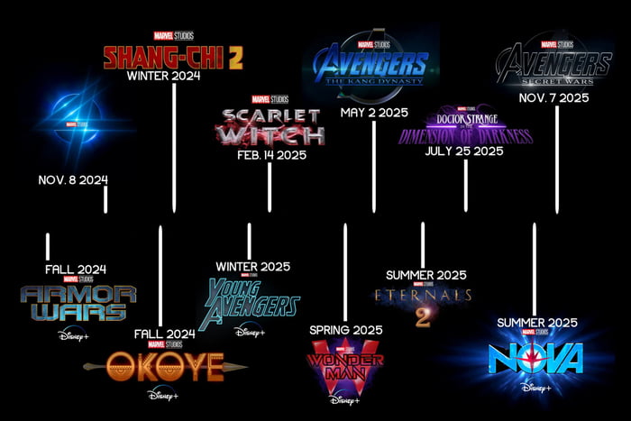 Phase 6 Prediction - 9GAG