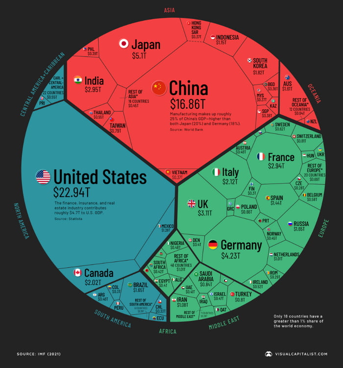 Visualizing The World Economy In One Chart GAG