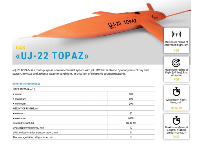 Crazy Lithuanians Found A Way To Use Ukrainian Topaz UAV As Killer ...