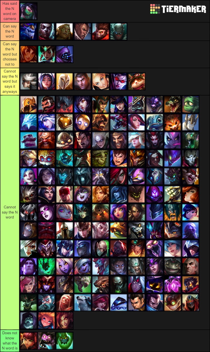 New and champion power level tier list - 9GAG