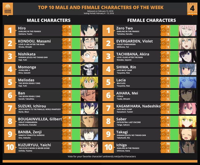 Spring 2023 Anime Rankings  Week 02  Anime Corner