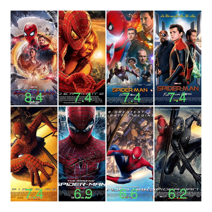 Spiderman films ranked according to IMDB - 9GAG