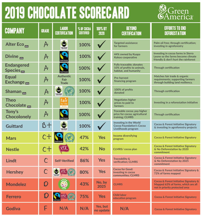 A guide to help you understand Chocolate ratings. 9GAG