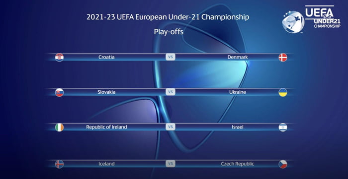 2023 U21 Euro Championship Play-off draw result - 9GAG