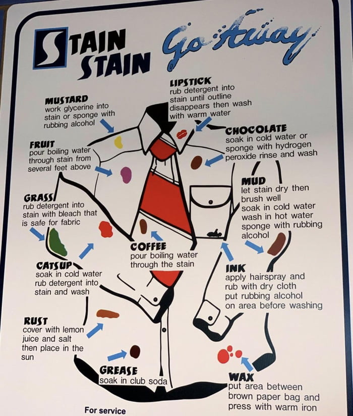 A cool guide for a detailed list of stains and how to remove them. - 9GAG