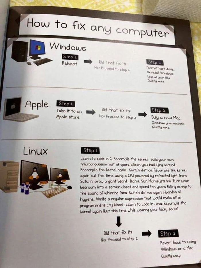 Basic guide to fix your computer - 9GAG