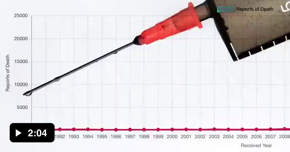 Needle Meter Exploding The Needle Tells the Story Of The Damage Done. - 9GAG