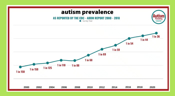 This graph shown to us during professional development day - 9GAG