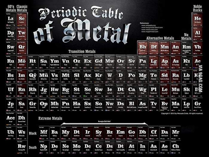 Metal Bands Periodic Table!!! 9GAG