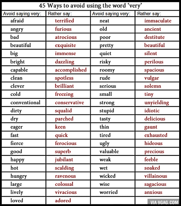 45 ways to avoid using the word very... - 9GAG