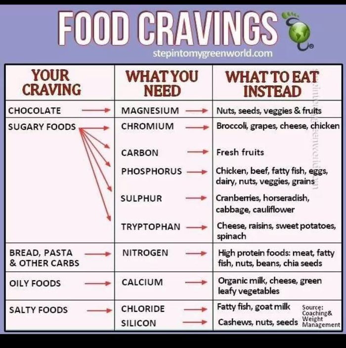 Healthy alternatives to unhealthy cravings - 9GAG