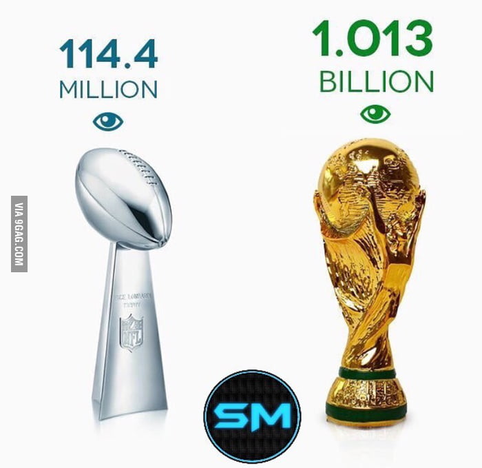 Super Bowl vs World Cup & Champions League: How do viewing figures