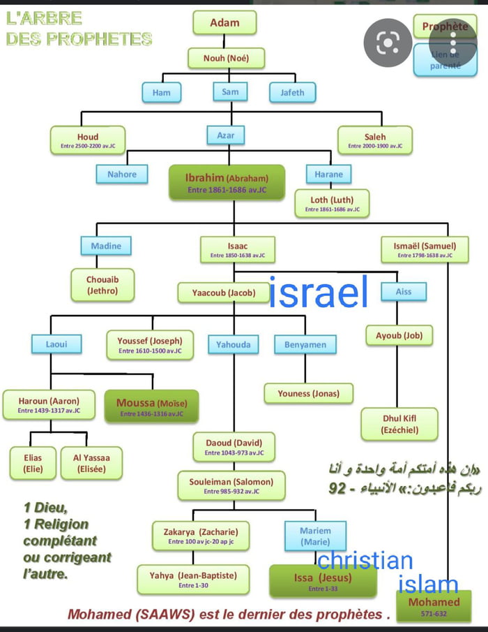 the-short-history-of-prophet-maybe-some-consider-it-a-fairy-tales-but