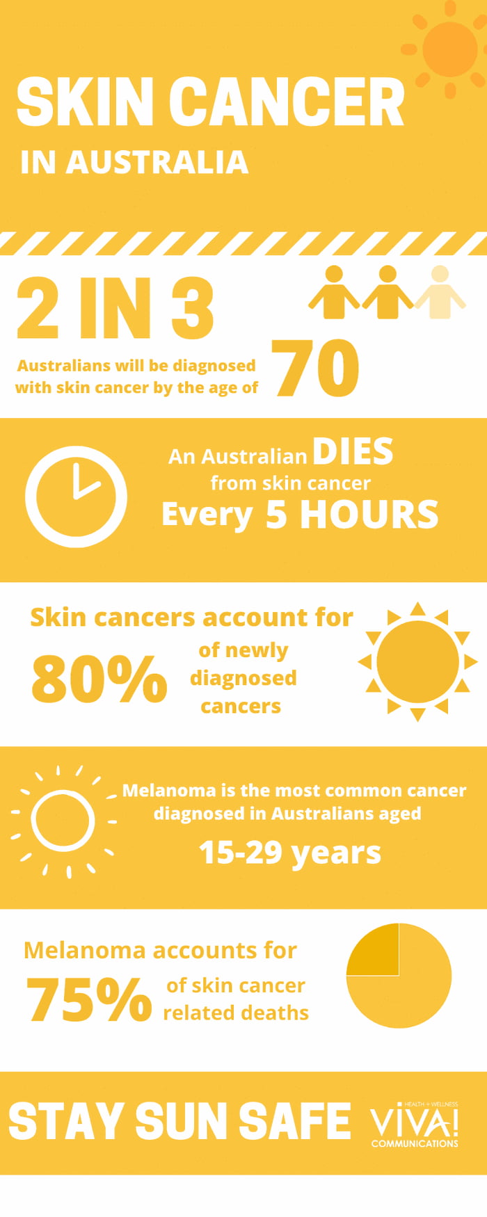[ Australia ] Summer are regularly in excess of 12-14 UV, and can reach ...