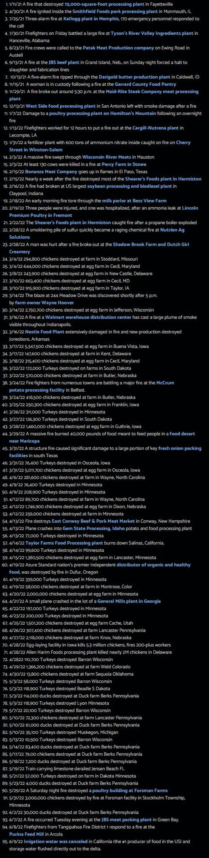 Here is the Updated List of The 95 US-Based Food Manufacturing Plants ...