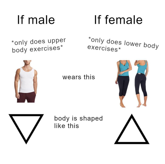 Average gym goer starter pack - 9GAG