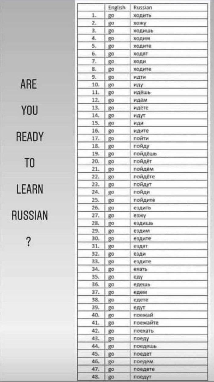 the-following-image-contains-russian-verbs-of-motion-9gag