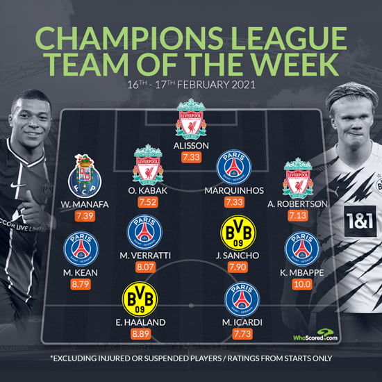 Champions League Team of the Week - 9GAG