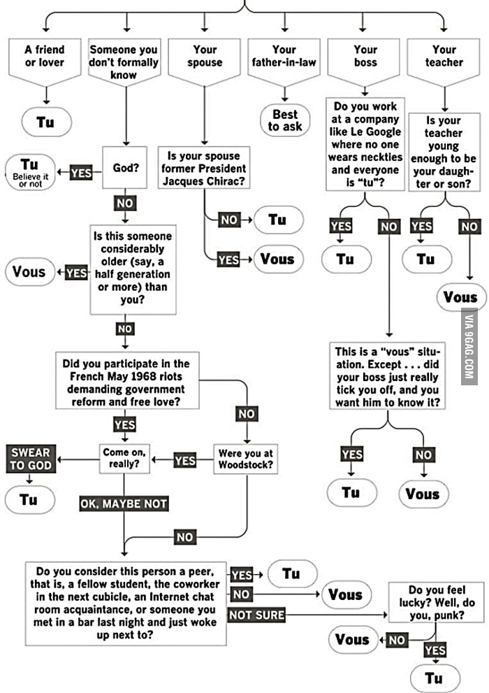 french-made-easy-when-to-say-tu-or-vous-9gag