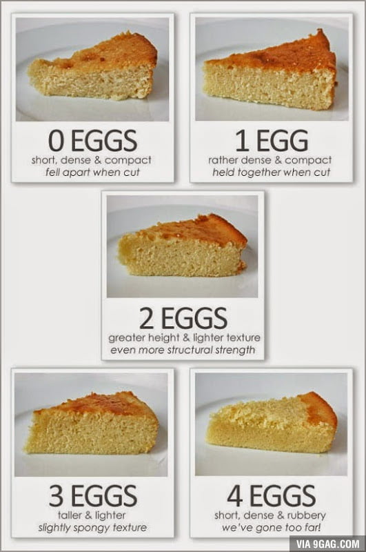 How many eggs you need - 9GAG