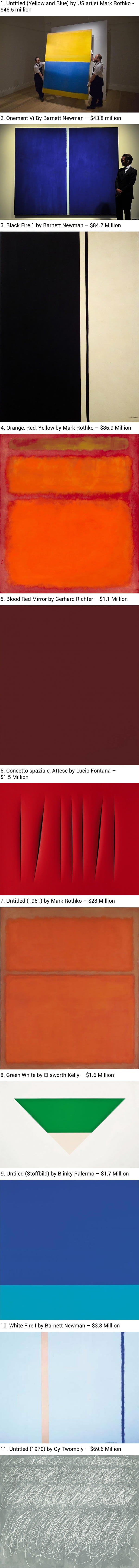 11 Paintings That Ridiculously Sold For Millions Of Dollars