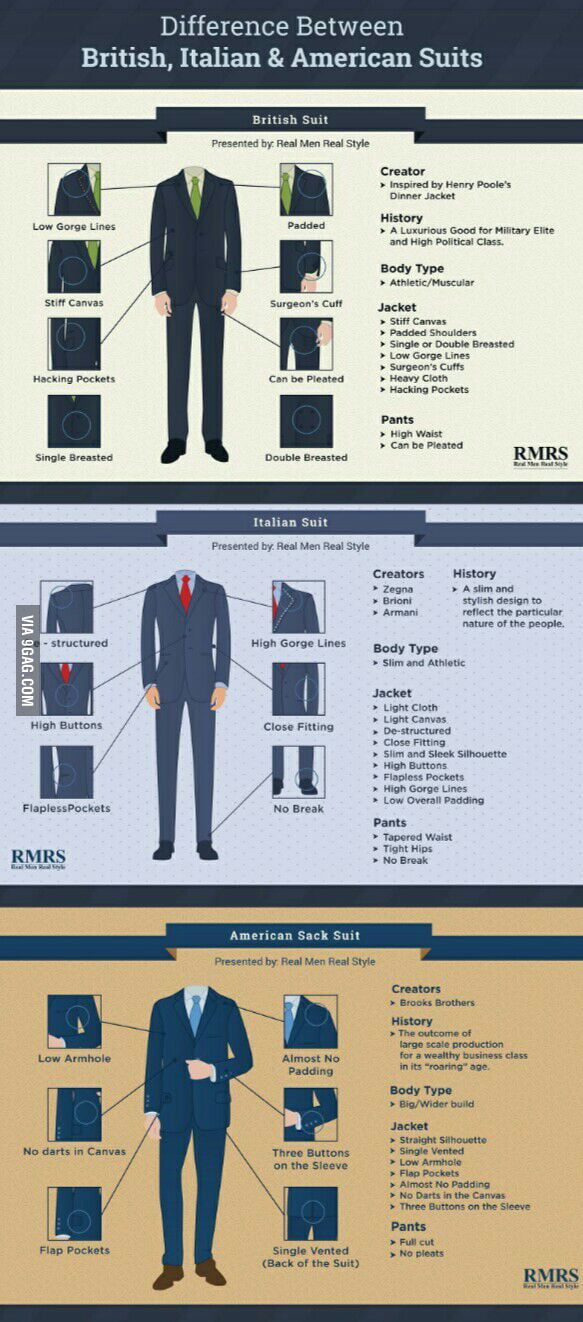 Difference Between British, Italian and American suits (source