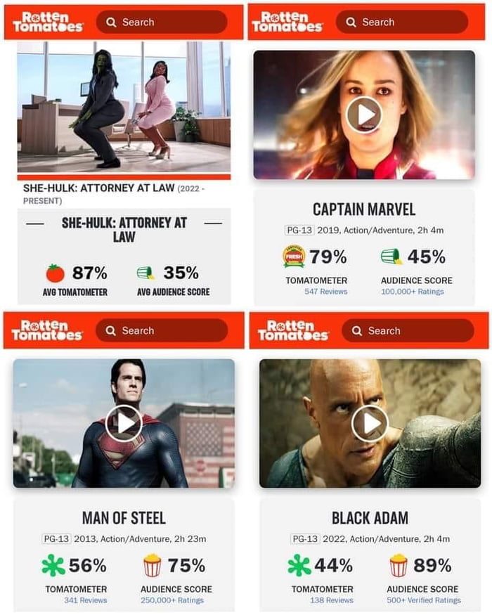 Black Adam - Rotten Tomatoes