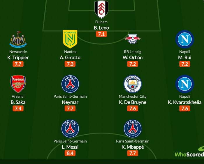 Team Of The Season So Far From Europe's Top Five Leagues According To ...