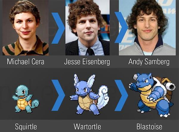 Evolution - 9GAG
