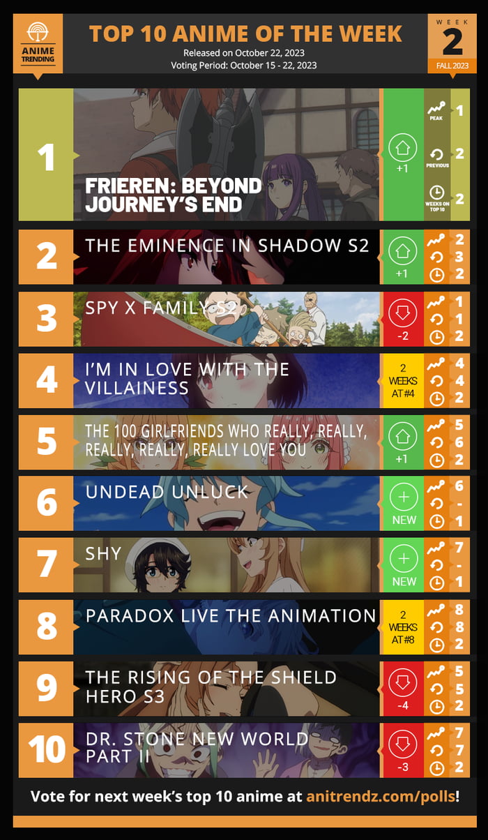 AT fall 2023 top 10 anime @week2 - 9GAG