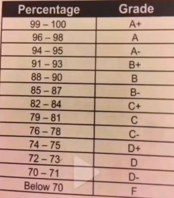 Korean school grade system 9gag