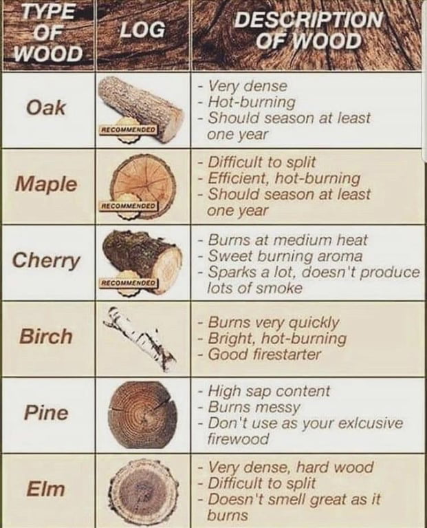 an-interesting-guide-on-wood-9gag