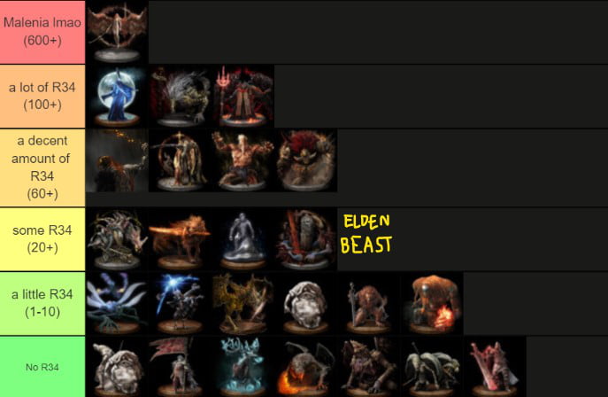 tier-list-on-how-much-r34-elden-ring-bosses-have-9gag