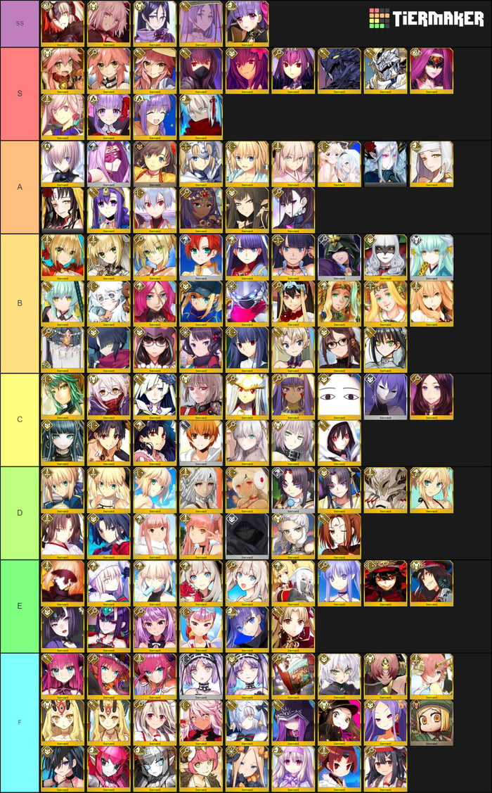 Made a FGO waifu tier list thought I post it (Also lolis=jail that is why t...