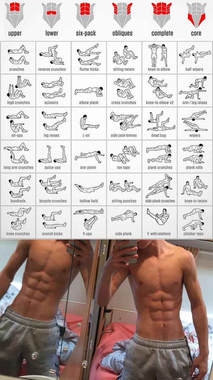 Get Ripped Abs Exercises Bodyweight Only 9GAG