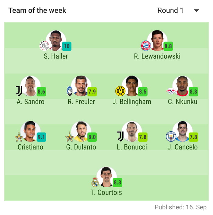 SofaScore UCL Team of the week 9GAG
