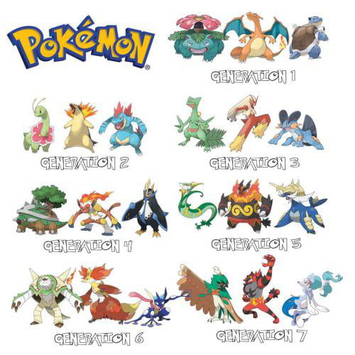 Rank all gen’s final evolutions - 9GAG