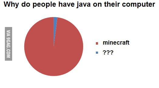 Most java users.... - 9GAG