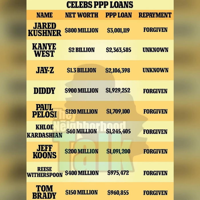 According To The Daily Mail, Multiple Celebrities Have Received Loan ...