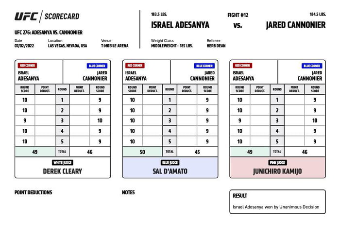 Official Scorecards Israel Adesanya Vs Jared Cannonier 9GAG