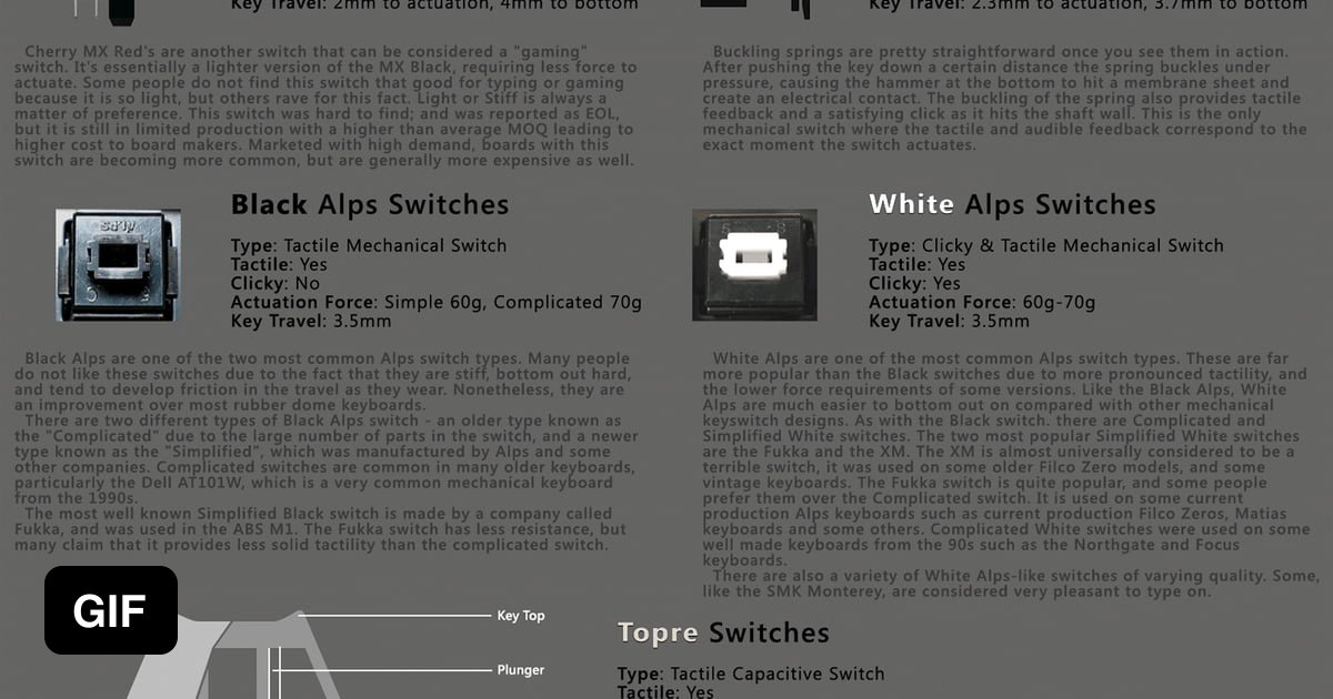 An essential guide to different Mechanical Switches and how they work