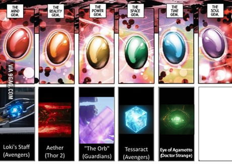 infinity gems