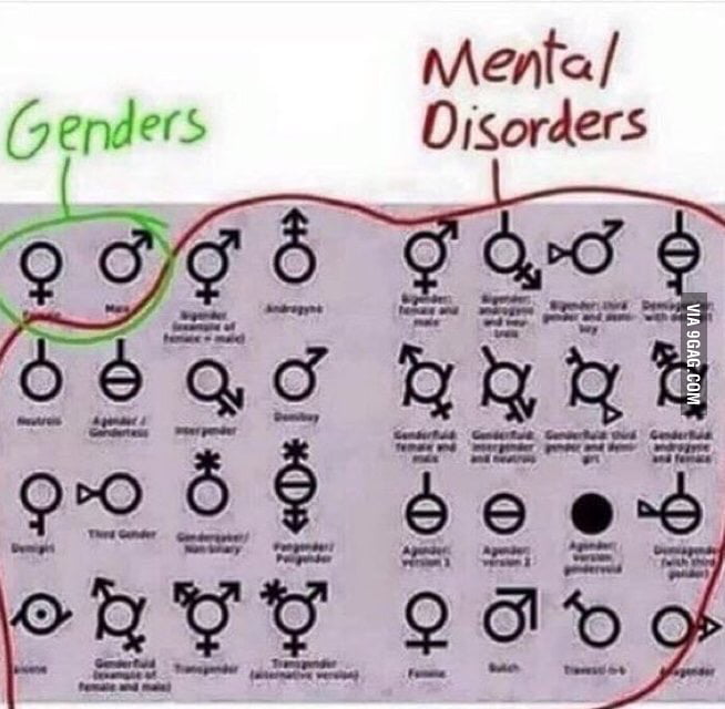 Real Genders And Mental Disorders 9gag