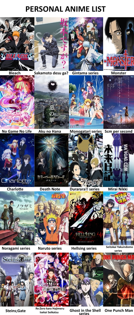 Anime List GIF - Anime list - Discover & Share GIFs